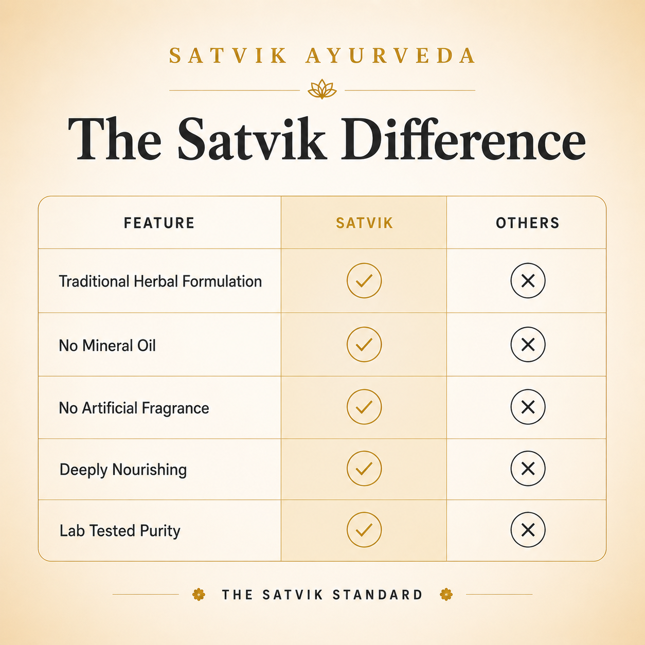 Satvik Ayurveda Aparajit Yodha Oil | Ayurvedic Herbal Oil