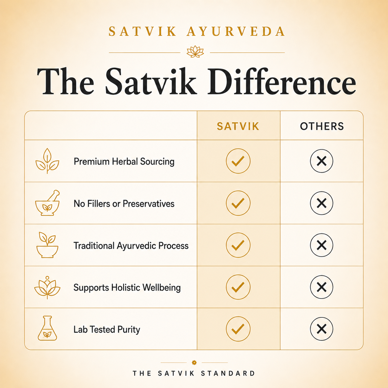 Satvik Ayurveda Aparajit Yodha Tablets G | Ayurvedic Wellness
