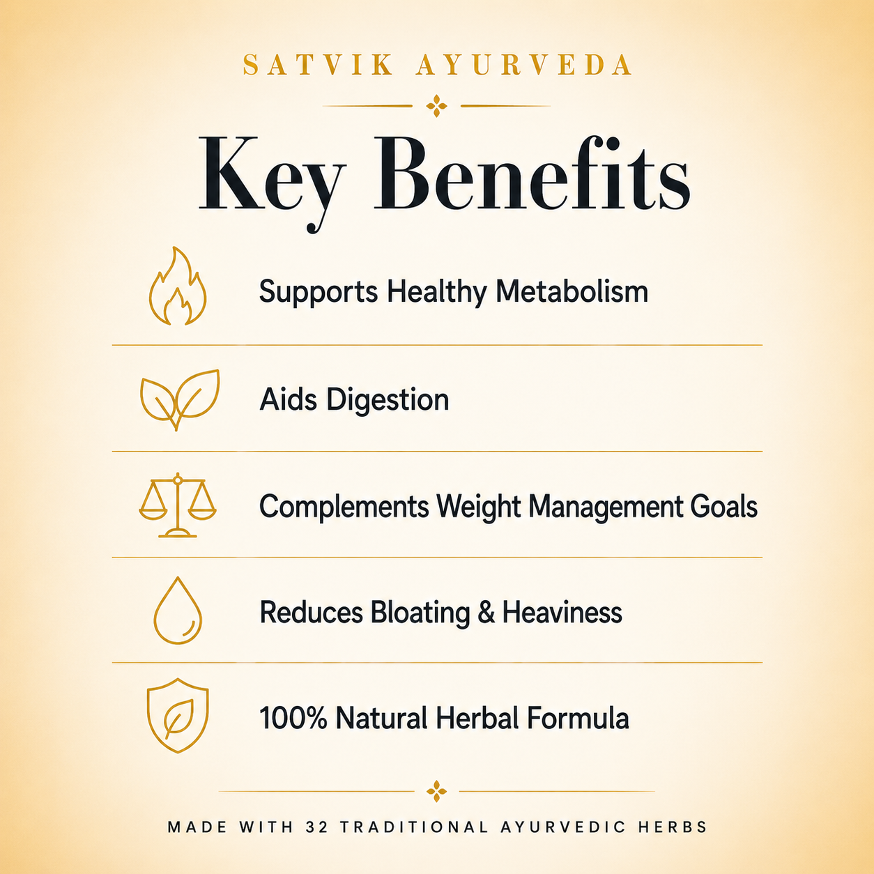 Satvik Ayurveda Slim-32 Syrup | Ayurvedic Weight Management