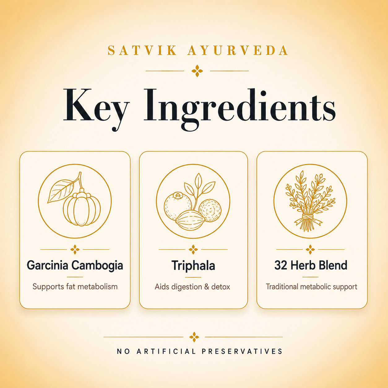 Satvik Ayurveda Slim-32 Syrup | Ayurvedic Weight Management