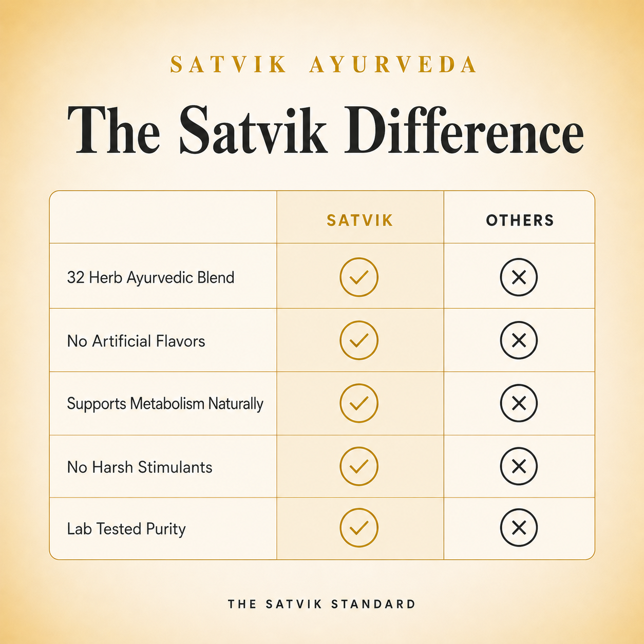 Satvik Ayurveda Slim-32 Tea | Herbal Detox Tea