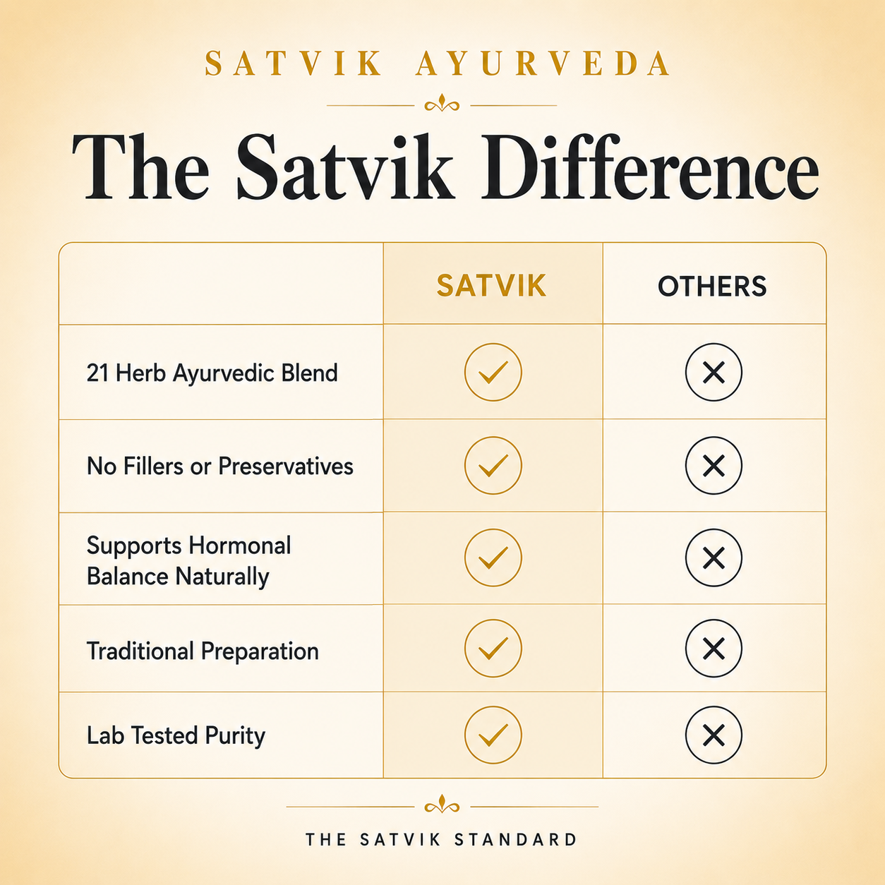 Satvik Ayurveda Triya-21 Syrup | Women's Wellness Formula