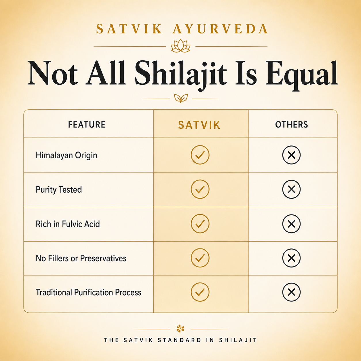 Satvik Ayurveda Shilajeet | Pure Himalayan Shilajit Resin