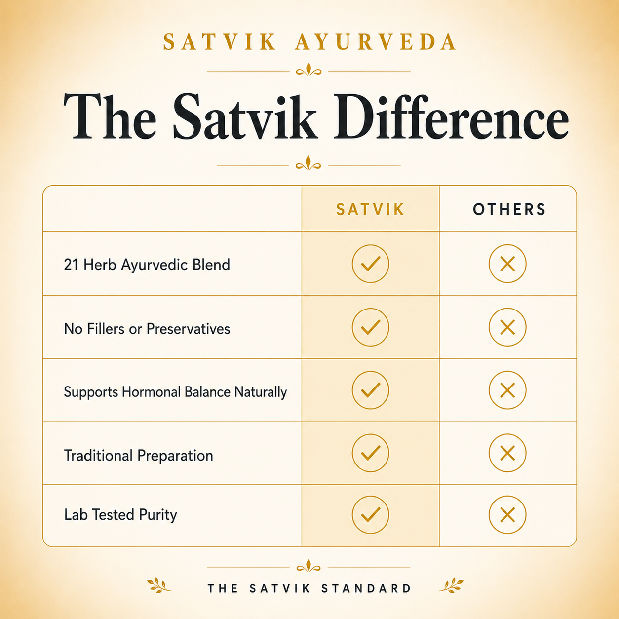 Satvik Ayurveda Triya-21 Powder | Ayurvedic Women's Care