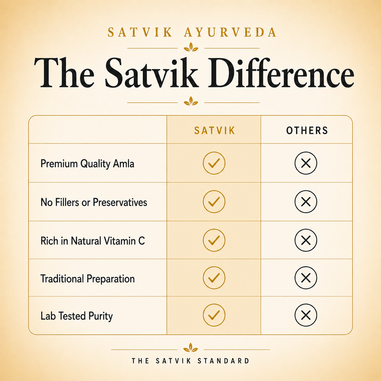Satvik Ayurveda Aparajit Yodha Amla | Ayurvedic Immunity Formula