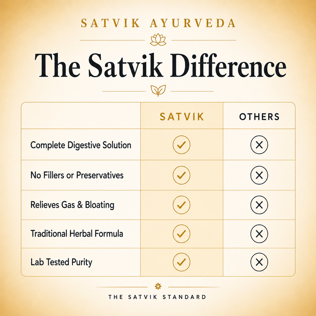 Satvik Ayurveda Pachan Zyme Syrup | Ayurvedic Digestive Support
