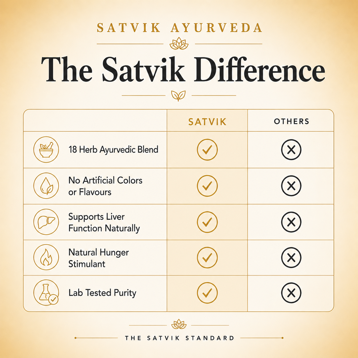 Satvik Ayurveda LIV-18 DS | Ayurvedic Liver Care Syrup