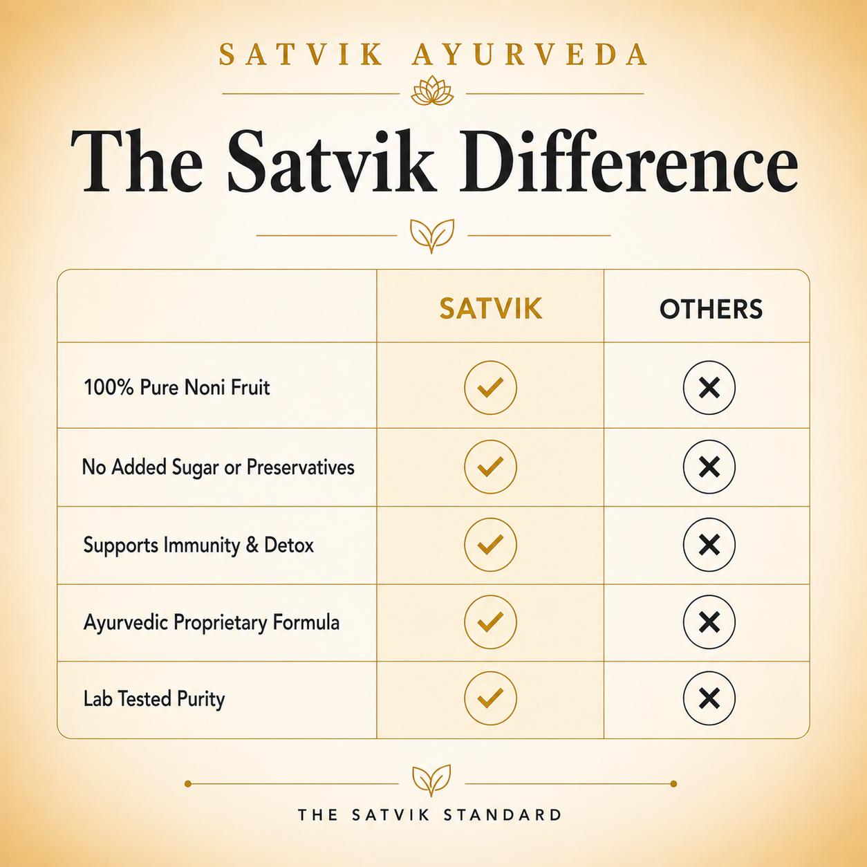 Satvik Ayurveda Noni Detox Juice | 100% Pure & Natural