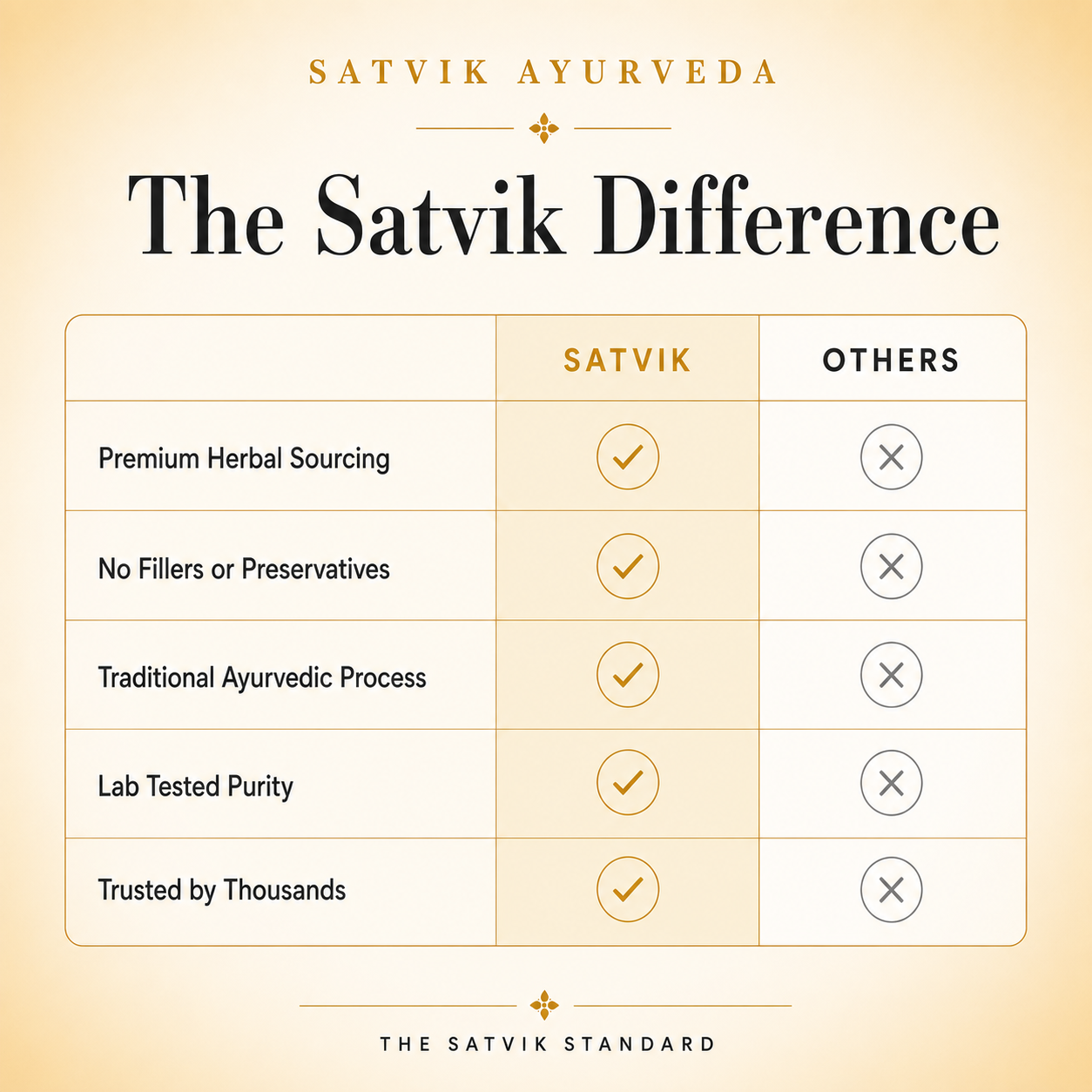Satvik Ayurveda Vajra Shaktipak | Ayurvedic Vitality Formula