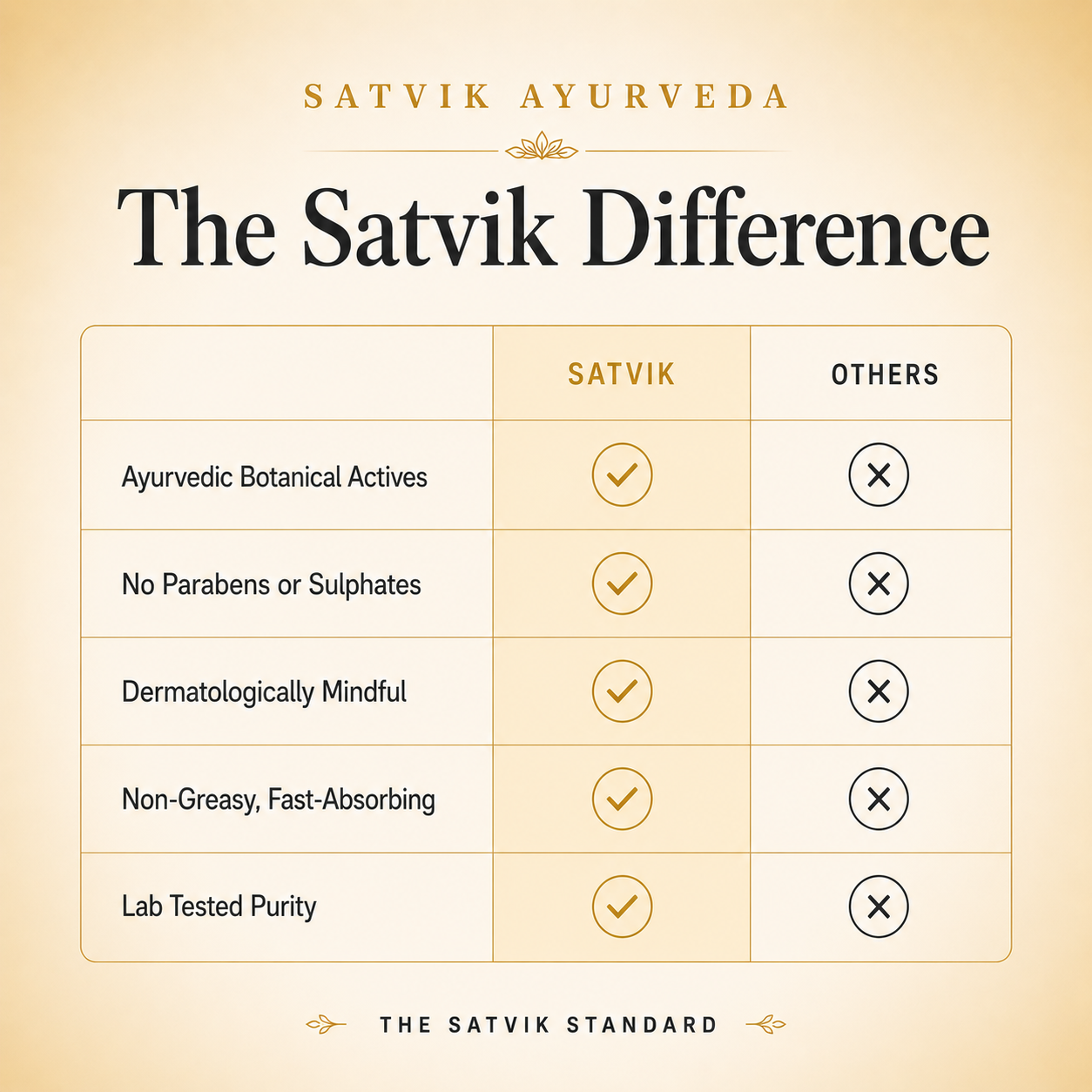 Satvik Ayurveda Diamond Glow Cream | Skin Brightening Cream