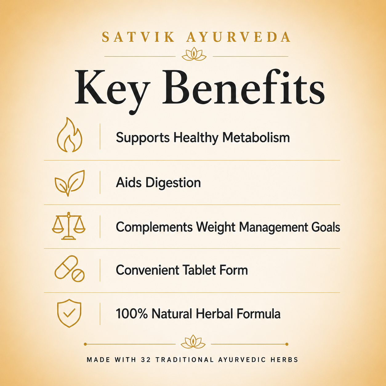 Satvik Ayurveda Slim-32 Tablets | Herbal Weight Support