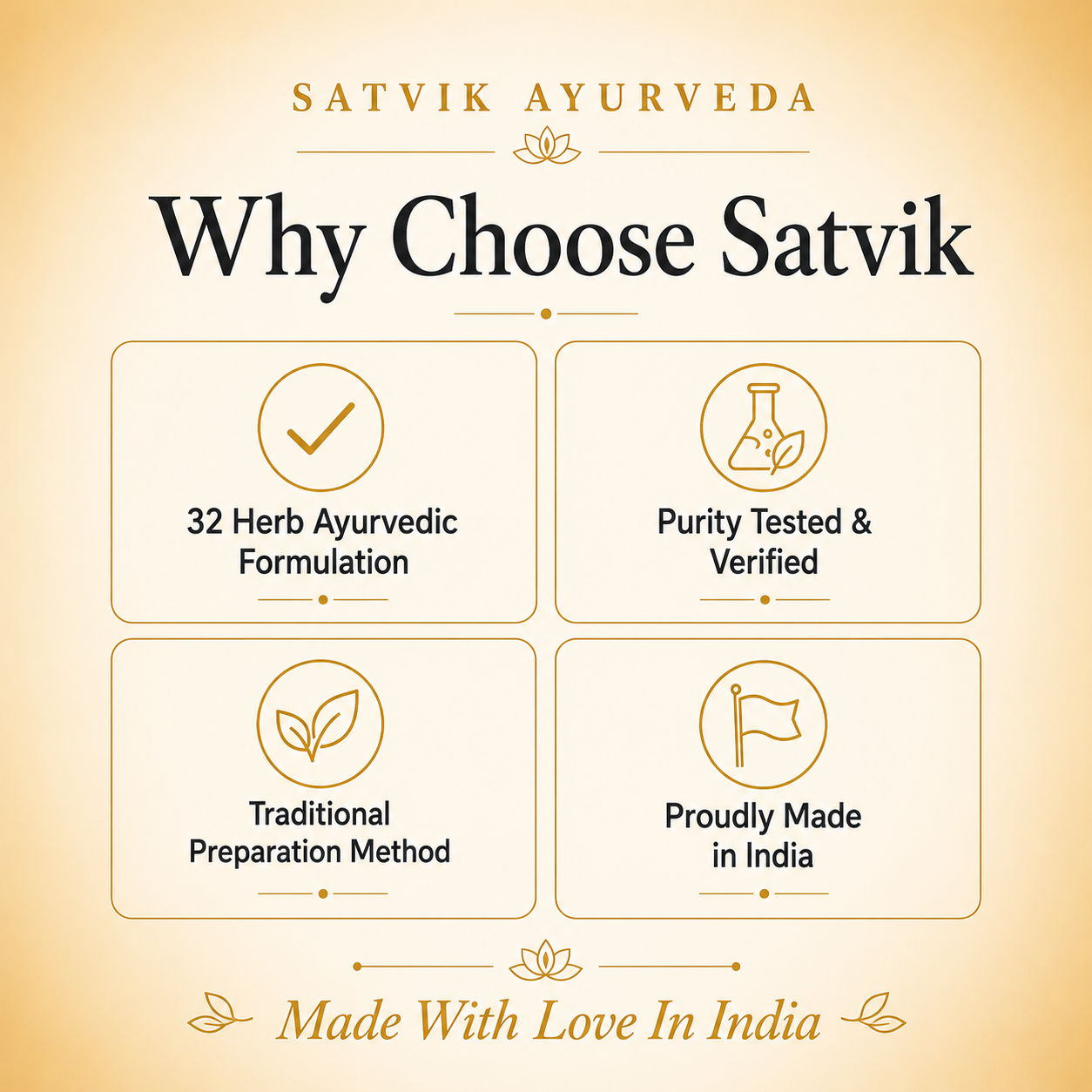 Satvik Ayurveda Slim-32 Tablets | Herbal Weight Support