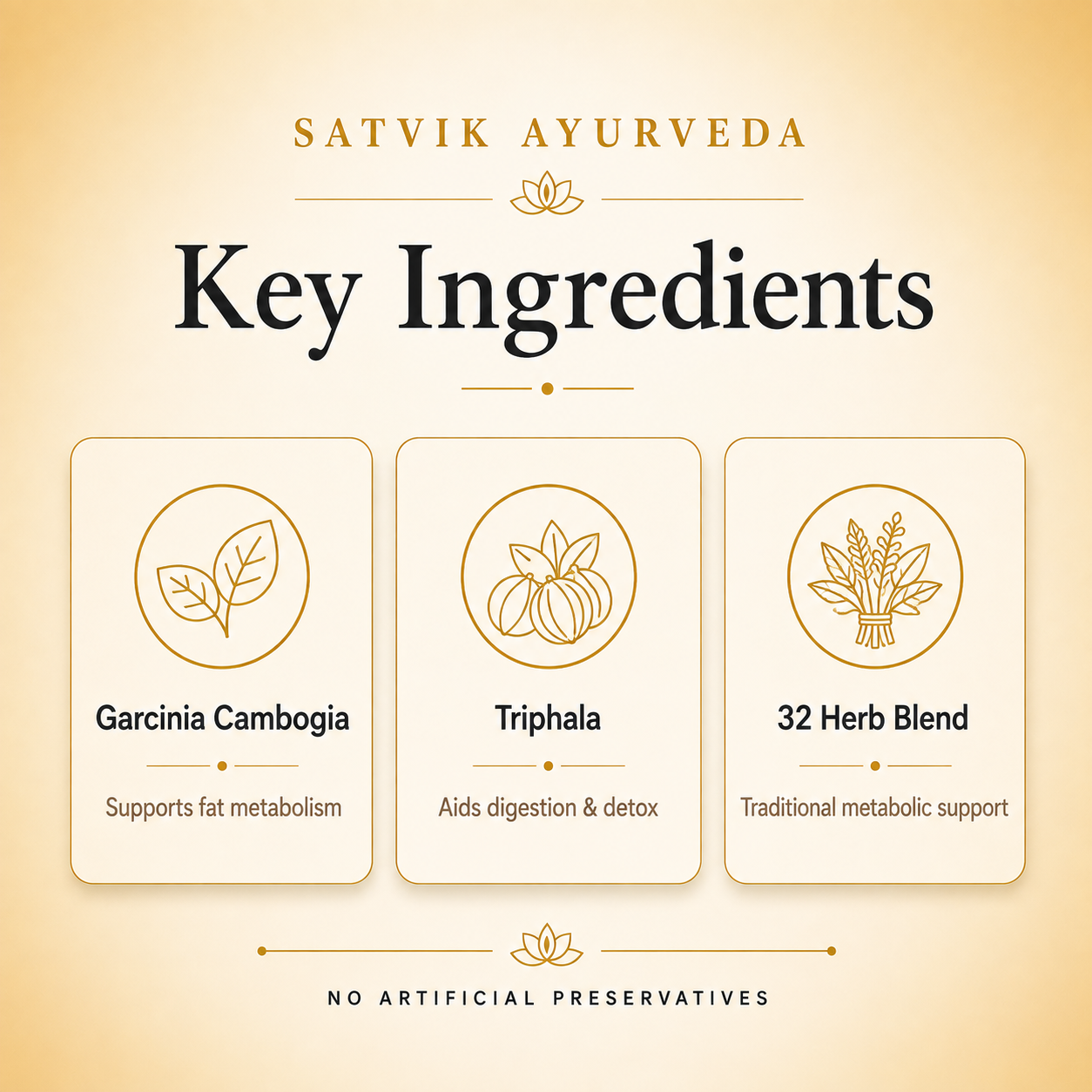 Satvik Ayurveda Slim-32 Tablets | Herbal Weight Support