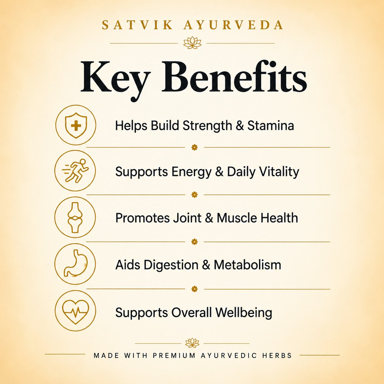 Satvik Ayurveda Blist Capsule | Weight Gain, Strength &amp; Stamina Support